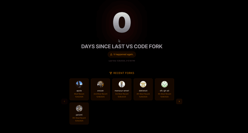 Days Since Last Vs Code Fork preview